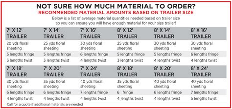 trailer frame material requirements